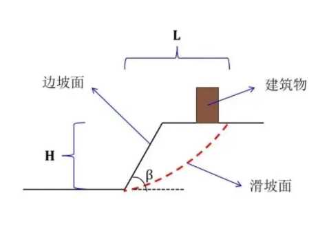 济宁梁山县边坡工程设计